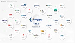 [특징주] 이지홀딩스, 시가배당률 23.8% 파격 결정…저PBR 부각에 매수세 집중