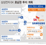 800조 호남반도체 '메가 투자'…삼성·SK '속도전' 깃발 꽂을 황금 입지는?