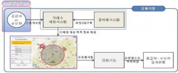 한국환경공단, 순환자원거래소를 통한 폐기물거래 활성화