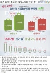 [최근 4년간 충청지역 대형소매점 판매 동향]