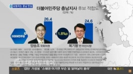 엠앤엠리서치세종지사 | 복기왕 예비후보, '현역 패널티 10% 감점, 승리 확신