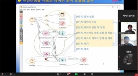 배재대 고교생 대상 'AI·SW 주니어칼리지' 개최