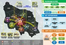 당진시농촌 신활력플러스 사업 예산 70억 확보