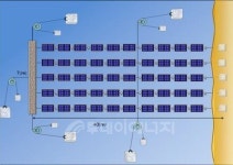 [신년기획] 수상태양광, 신재생산업 미래시장 장악한다