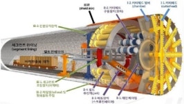 산업 부산물 에너지화사업 박차
