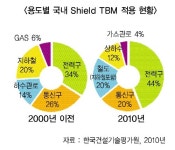 [기획연재]TBM에 주목한다(2)