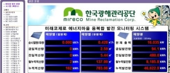 [현장탐방] 강원도 태백시 제로에너지마을