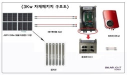 솔라라이트, 수출형 태양광DIY 자재 패키지 출시