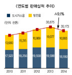 [2015 5월 특집] 천연가스산업 위기 돌파구는