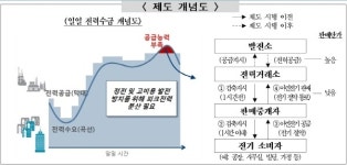 서울시, 지자체 최초 5MW급 가상발전소 짓는다