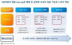 특수가스 제조사, 올해도 맑음 전망