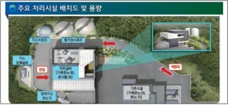 홍천 친환경에너지타운, 관광 명소 만든다