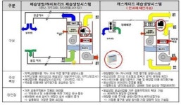 태양열 제습냉방시스템 어디까지 왔나