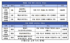 휴가철 값싼 고속도로 주유소 어디지?