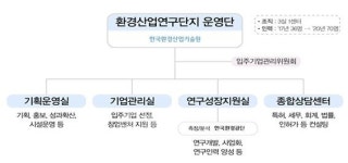 [현장르포] 환경기업의 메카 환경산업연구단지를 찾아서