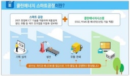 클린에너지·스마트공장확산사업 본격 시동