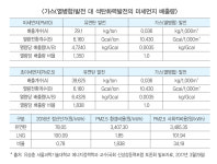 [5월 특집] 새정부 에너지세제 개편 가능성 전망
