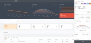 해줌, 태양광발전소 이상감지시스템 개발