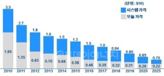 태양광 등 신재생 성장, 답은 국민합의