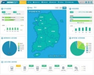 전력硏, 계량데이터 통합관리시스템 개발