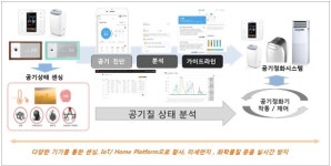 SK텔레콤, IoT로 학교 미세먼지 걱정 뚝