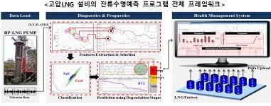 가스기술公, 천연가스설비 수명진단 시장 개척
