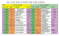 LPG판매량 주도 상위 10위 충전소 어디?