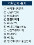 [기획연재]에너지전환 조기달성, 진단이 이끈다 / ④ 동양티피티
