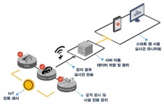 [기획연재 2] 해양에너지, SMART 도시가스 배관망 플랫폼활용 시민안전 선도