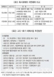[신년 기획] 원전 해체 기술 확보 총력
