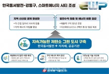 동서발전·강동구, 스마트 에너지시티 조성 맞손 