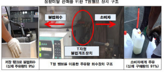 주유기 불법개조 주유량 속인 석유판매업자 입건