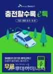 SK렌터카, 전기차 장기렌탈 고객 무료 충전 제공