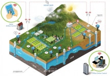 지질자원硏, 가뭄·지하수 관정연계시스템으로 대응