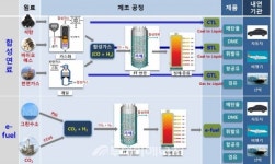 [5월 특집 기고] 이한우 울산테크노파크  에너지기술지원단 단장