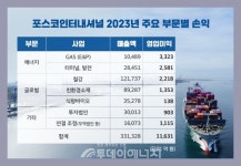 포스코인터, 에너지부문 1조원 투자