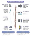한전원자력연료, 고유원전 연료 상용장전 인허가 취득