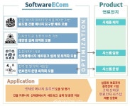 미코파워, SOFC 해외 진출 가속화