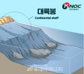석유공사, 국내대륙붕 안전 대응 TF 구성