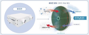 [창간특집 기획]기업탐방- (주)휴마스터