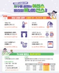 문 닫고 난방, 적정온도 20℃ 준수 에너지절약 캠페인 전개