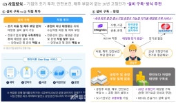 신재생에너지 업계 대응전략 세미나 열려