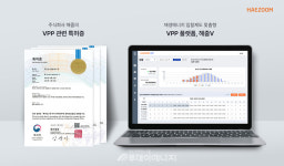 해줌, 가상발전소 기술 관련 15개 신규 특허 등록