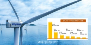 검산해상풍력발전 | [신년 기획] 해상풍력 발전 시대 본격화 (1)
