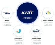 울산, 세계 최초 수소 트램 2029년까지 건설