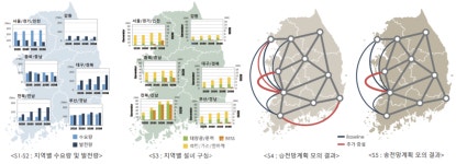 2030년 에너지고속도로 개통 추진 본격화