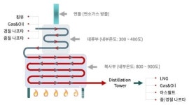 제이앤케이글로벌 (JnK Global) | 제이엔케이글로벌, 印 국영 BPCL서 4100억원대 가열로 패키지 수주