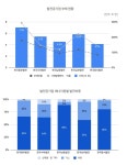 3조 흑자 뒤 가려진 한전의 민낯...사채 의존의 끝, 정부 개입 절실
