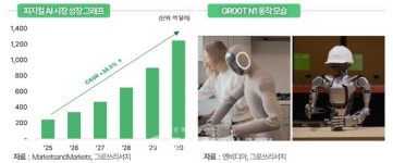 피지컬 AI, 차세대 성장동력 급부상