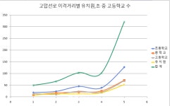 전국 교육시설 320곳 초고압선 위험 노출